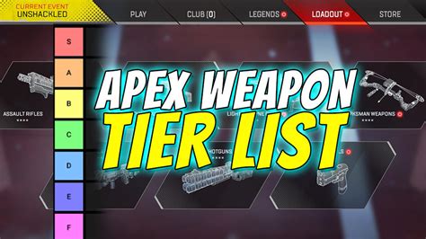 meilleur arme apex|Apex Weapon Tier List – The best and worst guns in。